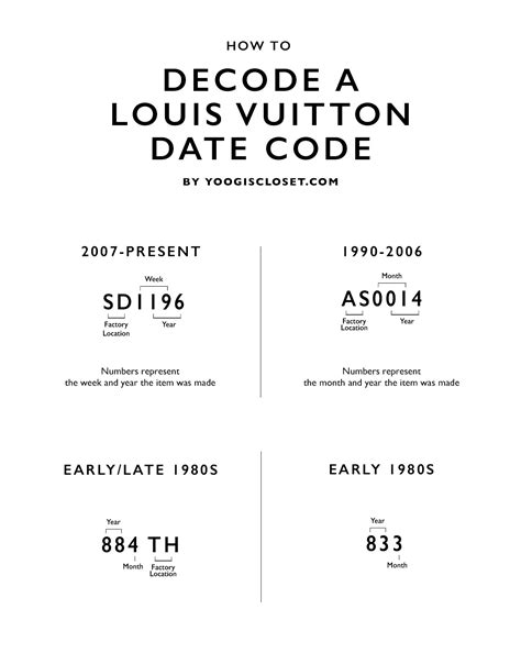 louis vuitton authenticity code|louis vuitton year codes.